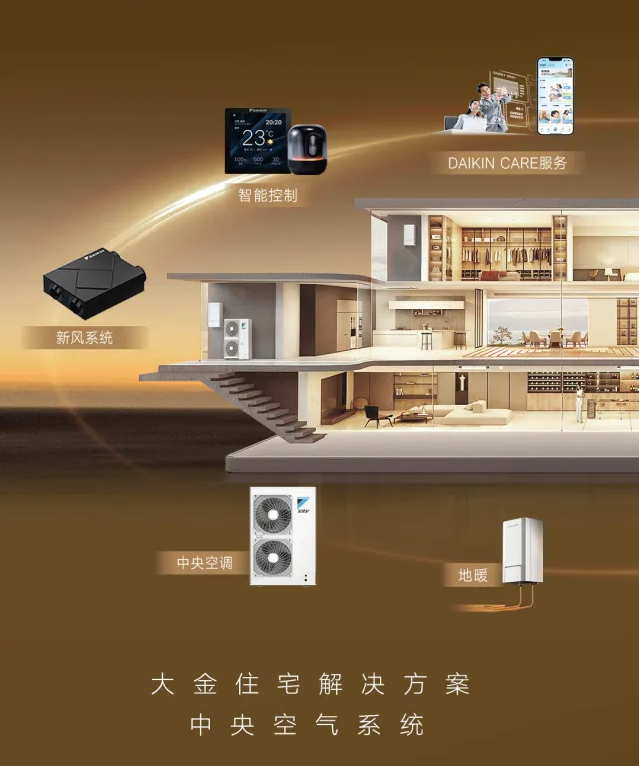 大金中央空气系统再获大奖 2025中国数智营销峰会大金囊括四项殊荣彩神vll(图3)