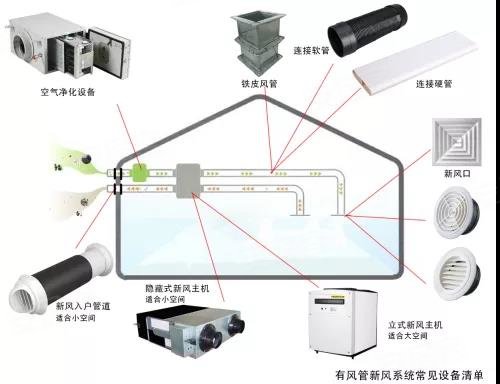彩神vll了解新风系统的作用与功能轻松选到心仪的家用新风产品(图1)