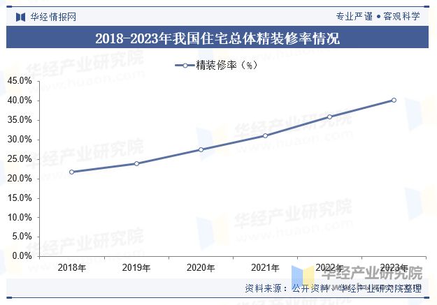 2024年中国新风系统行业发展现状及趋势分析节能减排对行彩神vll业形成推动精装修释放市场潜力「图」(图3)
