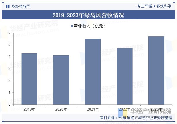 2024年中国新风系统行业发展现状及趋势分析节能减排对行彩神vll业形成推动精装修释放市场潜力「图」(图9)