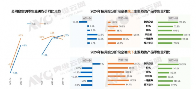 从以旧换新透视消费趋势新风空调掀起换“优”潮彩神vll(图1)