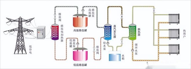 彩神vll独立式谷电储热清洁采暖设备运行成本低、安装方便