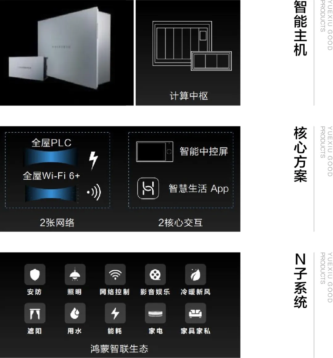越秀好产品∙智慧篇丨真正的智慧是开放生态服务生活彩神vll(图5)