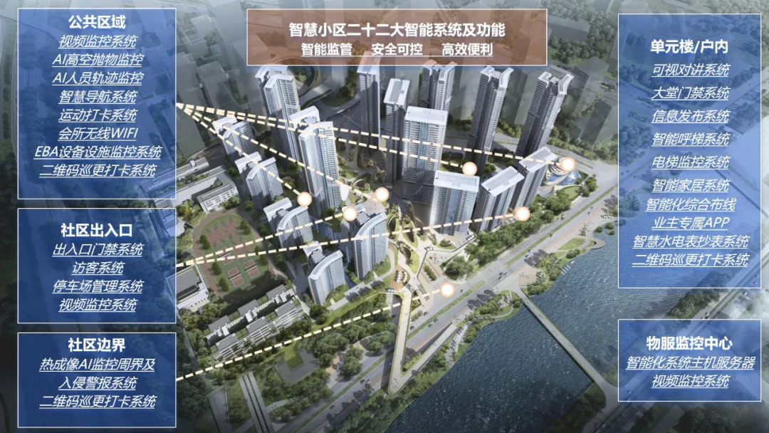 越秀好产品∙智慧篇丨真正的智慧是开放生态服务生活彩神vll(图7)