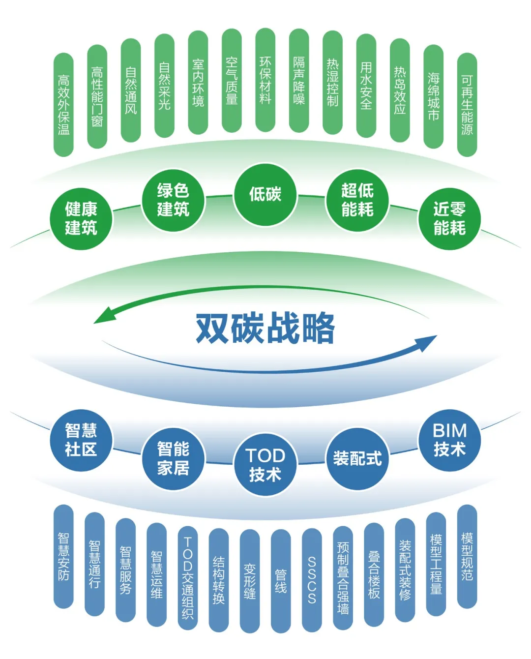 越秀好产品∙智慧篇丨真正的智慧是开放生态服务生活彩神vll(图11)