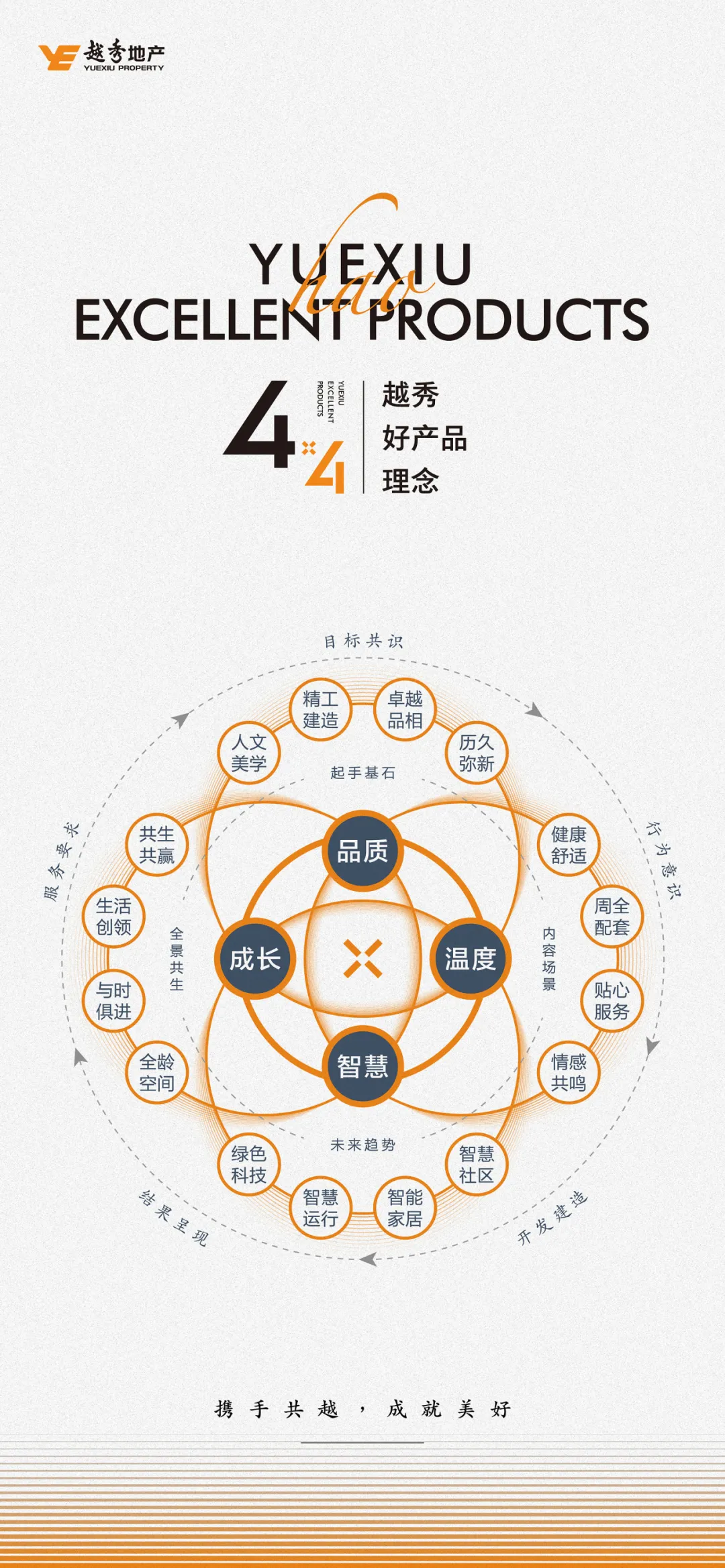 越秀好产品∙智慧篇丨真正的智慧是开放生态服务生活彩神vll(图17)