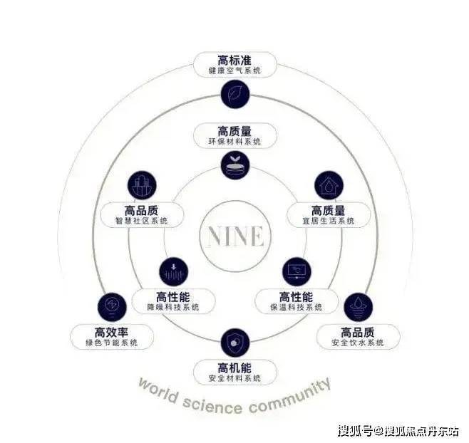 彩神vll2024玖海云天-售楼处官方网站-百度百科-中建玖海云天-上海房天下(图5)