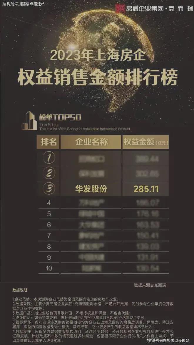彩神vll华发虹桥四季(虹桥四季)官方网站_售楼处-2025楼盘评测(图12)