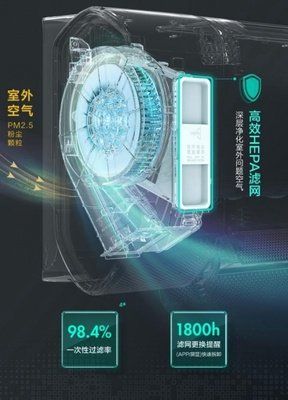 冬季呼吸道疾病高发这款杀菌新风空调值得一试彩神vll(图2)