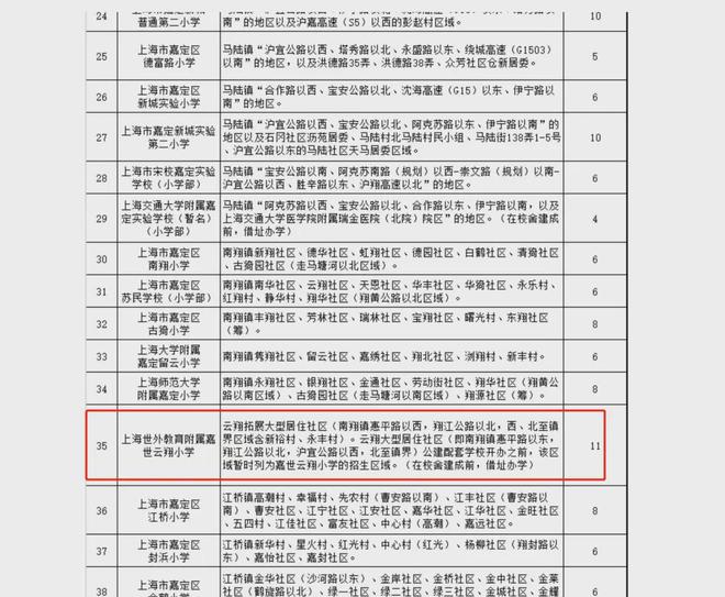 彩神vll南翔「虹桥璀璨领峯」收官房源火爆热销中建面约105-125㎡精装3房(图9)