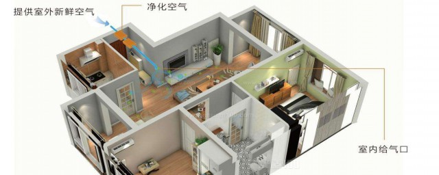 彩神vll新风系统外机有什么用 新风系统外机作用【介绍】(图1)