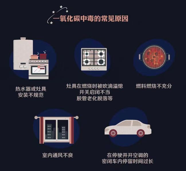 彩神vll【今日安全科普】冬季取暖谨防一氧化碳中毒哦！(图1)