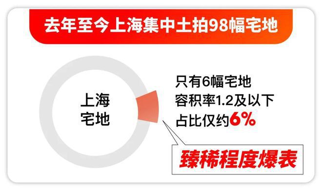 松江恒都云璟洋房带装修有地暖+中央空调+新风系统彩神vll(图4)