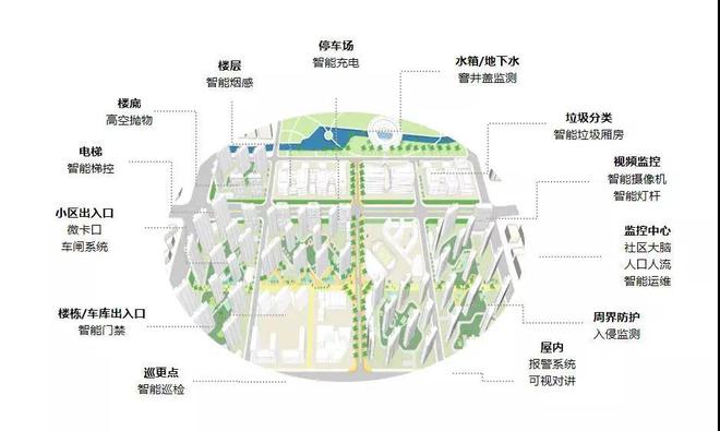 彩神vll中建玖海云天(售楼处)官方网站-玖海云天-中建楼盘详情(图5)