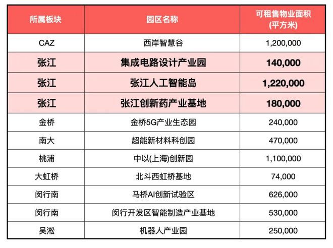 彩神vll◈港城中环汇云启售楼处官方网站百度百科-中环汇云启-上海房天下(图11)