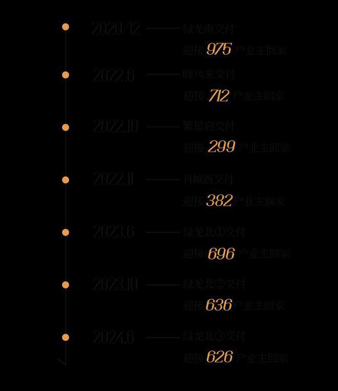 ®四季隐彩神vll秀 杨行万科四季隐秀官方售楼处发布：引领海派风情！(图4)