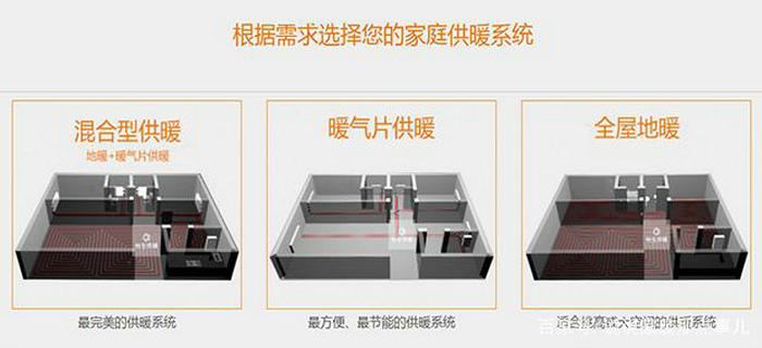 家庭取暖设备有哪些 家庭取暖设备哪种效果好彩神vll(图1)