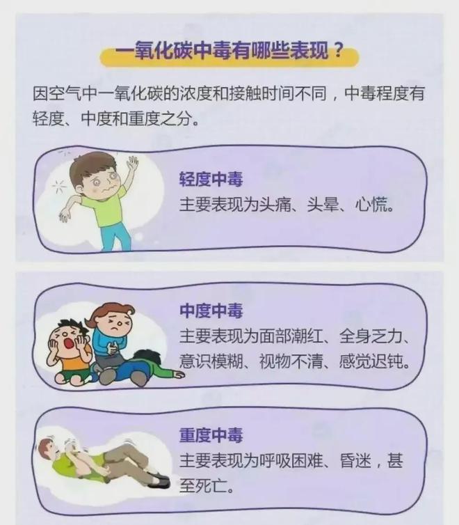 彩神vll冬季取暖警惕“隐形杀手”——一氧化碳中毒！(图3)
