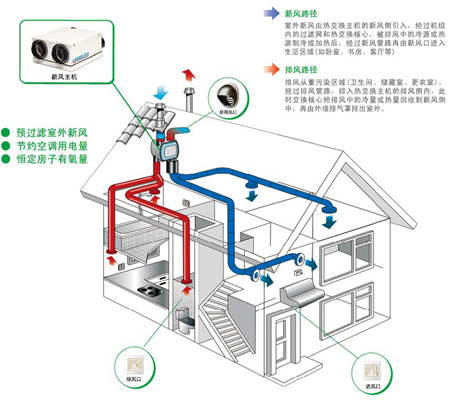 彩神vll行业_空调频道 - 万维家电网(图1)