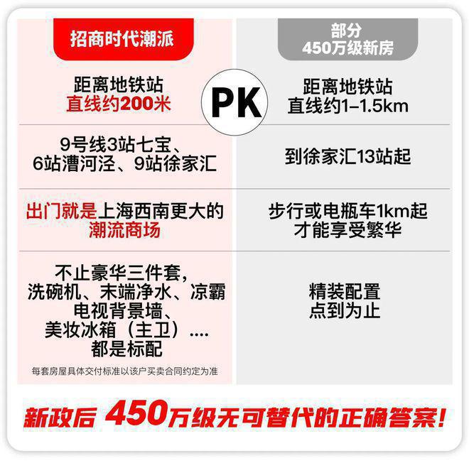 彩神vll招商时代潮派2026年11月精装修交房（中央空调+地暖+新风）(图11)