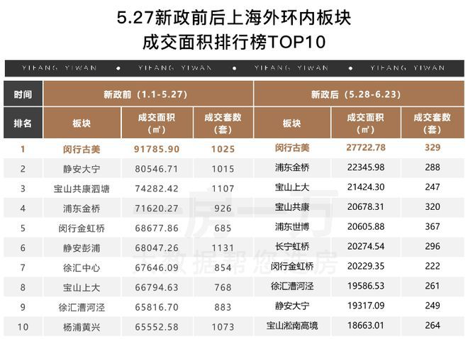 彩神vll®中铁华发古美阅华 闵行古美阅华官方售楼处发布：心动不如行动(图4)