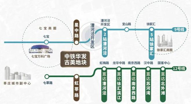 彩神vll®中铁华发古美阅华 闵行古美阅华官方售楼处发布：心动不如行动(图5)