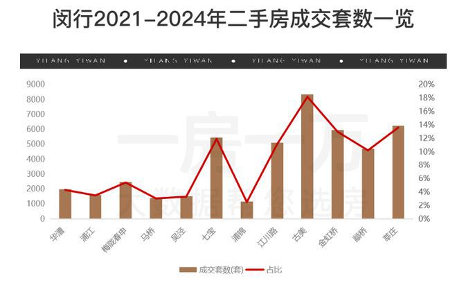彩神vll®中铁华发古美阅华 闵行古美阅华官方售楼处发布：心动不如行动(图3)