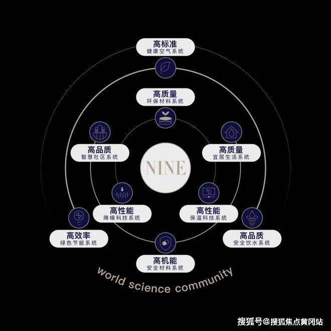 彩神vll中建玖海云天【2025官方网站】百度百科-最火楼盘测评-上海房天下(图2)