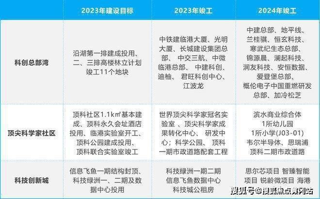 彩神vll中建玖海云天【2025官方网站】百度百科-最火楼盘测评-上海房天下(图6)