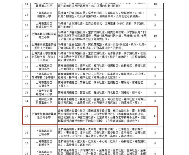 彩神vll虹桥璀璨领峯楼盘重磅揭秘！南翔虹桥璀璨领峯为什么突然火了？(图12)