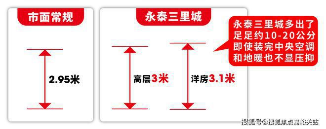 ◈永泰三里城（2024年永泰三里城彩神vll）官方网站-详情-配套(图4)