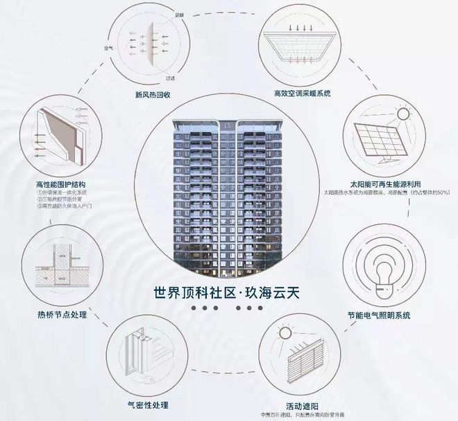 临港「中建玖海云天」售楼处-官方发布-楼盘详情-内附一房一彩神vll价表(图1)