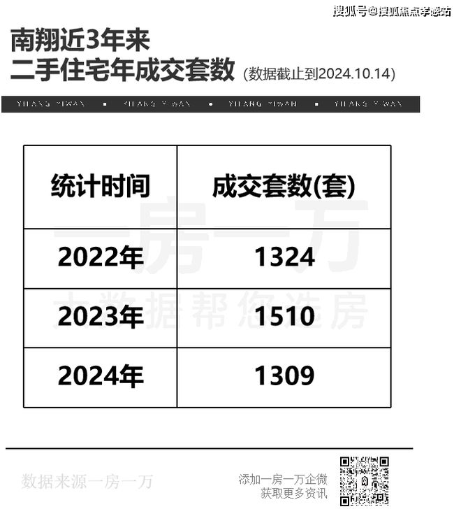 ®时代之城 华润华发时代之城官方彩神vll售楼处发布：高品质3-4房热销中(图5)