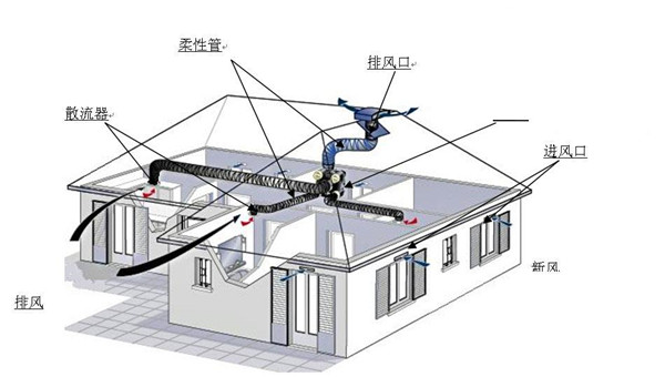中央空调行业发展现状及市场规模、竞争格局分析2025彩神vll(图1)