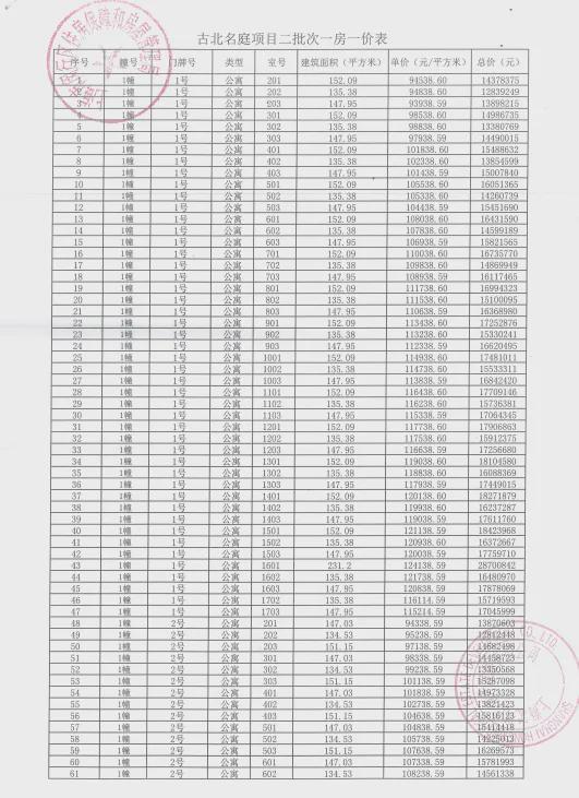 彩神vll@古北99官方丨古北99官方售楼处发布：未来价值可期(图11)