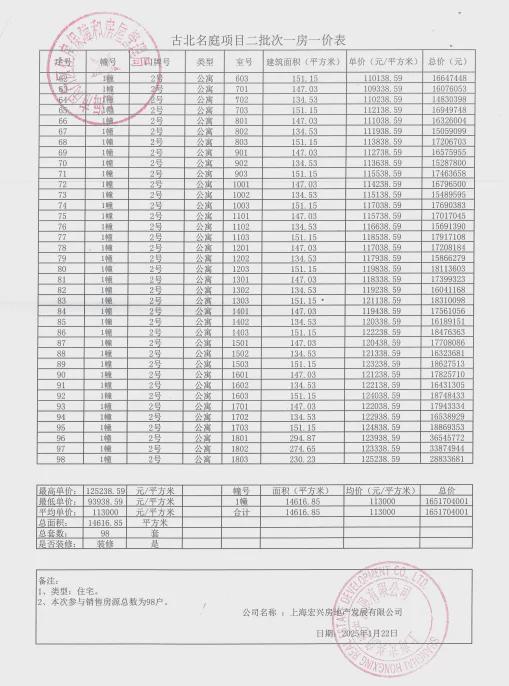 彩神vll@古北99官方丨古北99官方售楼处发布：未来价值可期(图12)