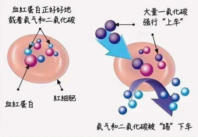 冷空气来袭！簇桥彩神vll街道提醒您：正确使用取暖设备严防一氧化碳中毒！(图3)
