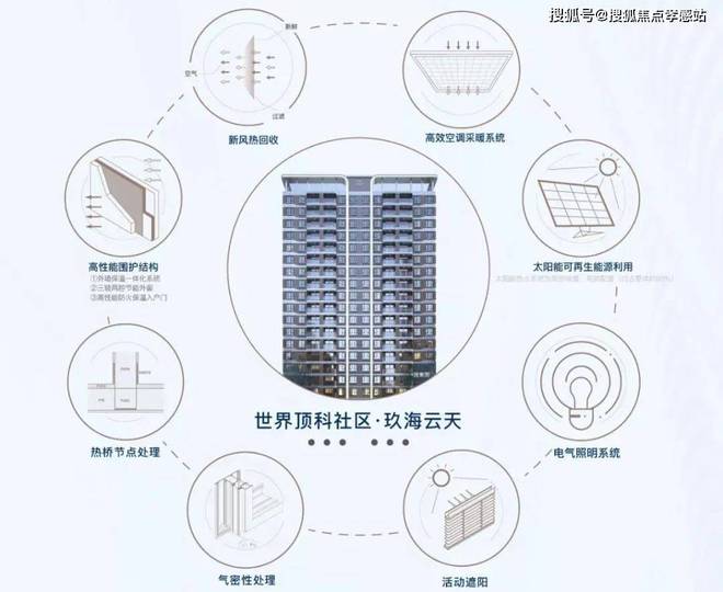 ®中建玖海云天 中建玖海云天官彩神vll方售楼处发布：升级的生活体验(图8)