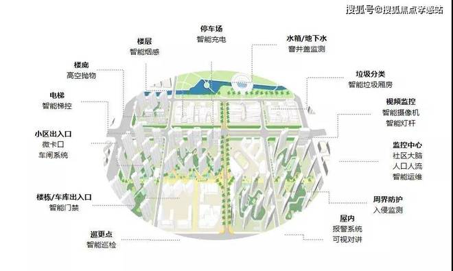 ®中建玖海云天 中建玖海云天官彩神vll方售楼处发布：升级的生活体验(图11)