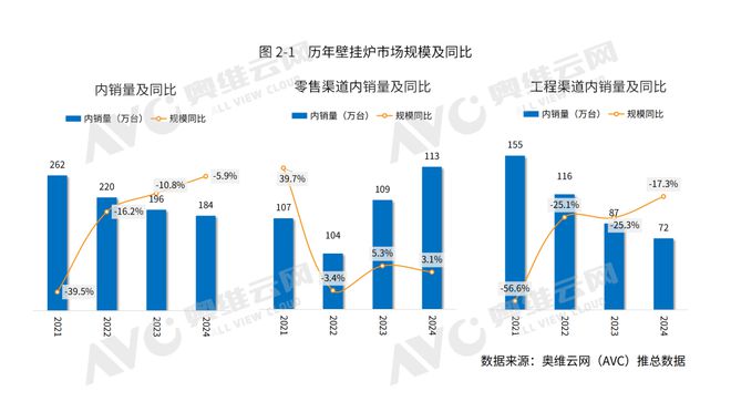 彩神vll《2024中国舒适型壁挂炉行业发展白皮书》重磅来袭！(图2)
