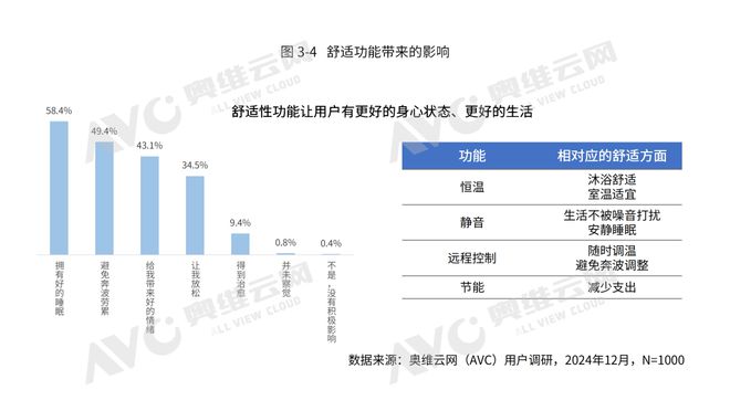 彩神vll《2024中国舒适型壁挂炉行业发展白皮书》重磅来袭！(图3)
