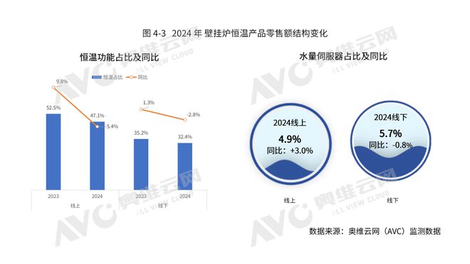 彩神vll《2024中国舒适型壁挂炉行业发展白皮书》重磅来袭！(图4)