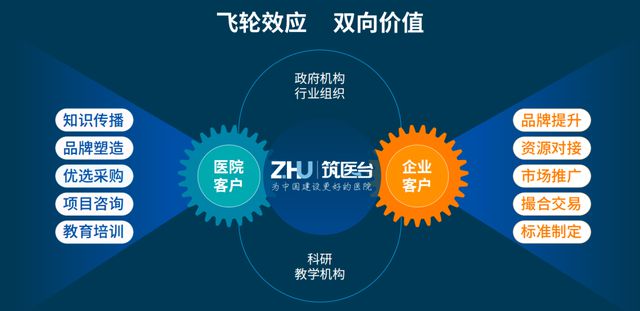 彩神vll医改关键期医院过紧日子医疗基建行业如何抱团取暖、穿越周期？(图5)