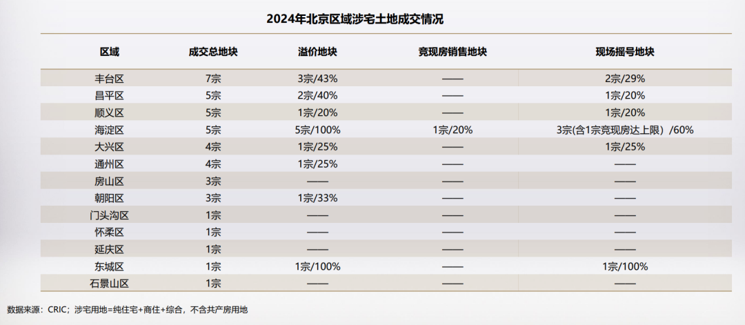 彩神vll四环改善标杆之作：建发金茂·观宸新中式样板惊艳亮相(图3)