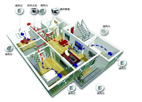 美的彩神vll鲜净感空气机T6 以DeepSeek大模型重绘智能空气版图(图1)
