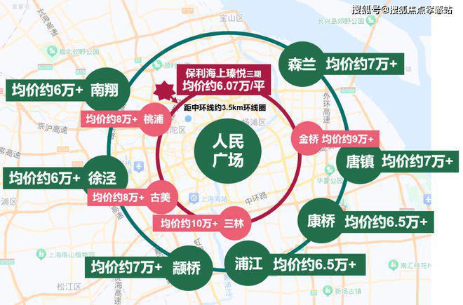 彩神vll◈保利海上瑧悦 宝山保利海上瑧悦官方售楼处发布：居家新境界!(图2)