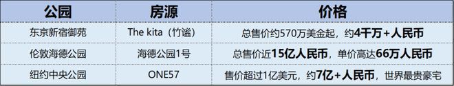 彩神vll◈保利海上瑧悦 宝山保利海上瑧悦官方售楼处发布：居家新境界!(图26)