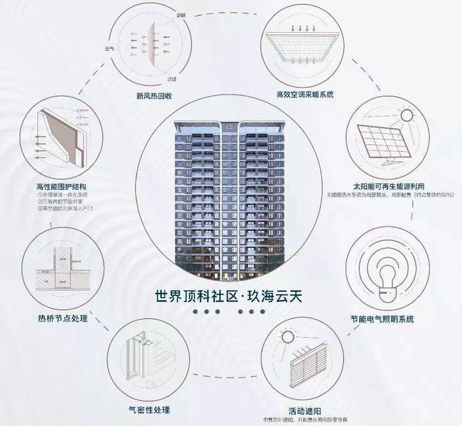 中建玖海云天临港中建玖海云天官方售楼处发布：完善的社区设施彩神vll(图12)