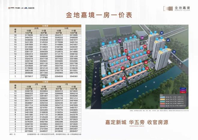 彩神vll◈金地嘉境售楼处 嘉定金地嘉境官方发布：卷出新高度!(图11)