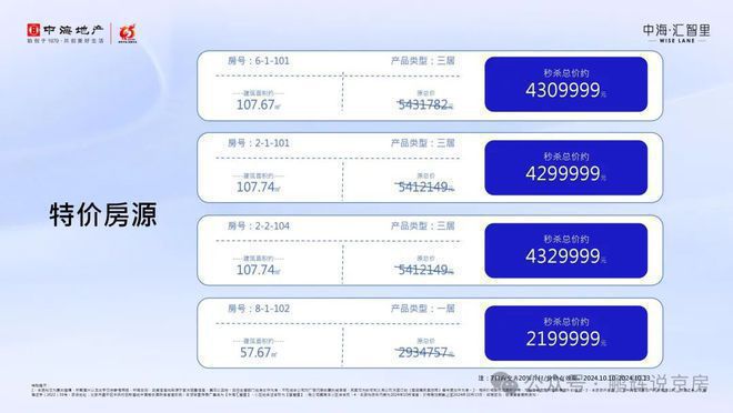 北京昌平中海汇智里-（售楼处)官方网站-楼盘百科-2彩神vll025北京房天下(图1)